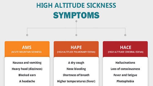 Altitude Sickness Information